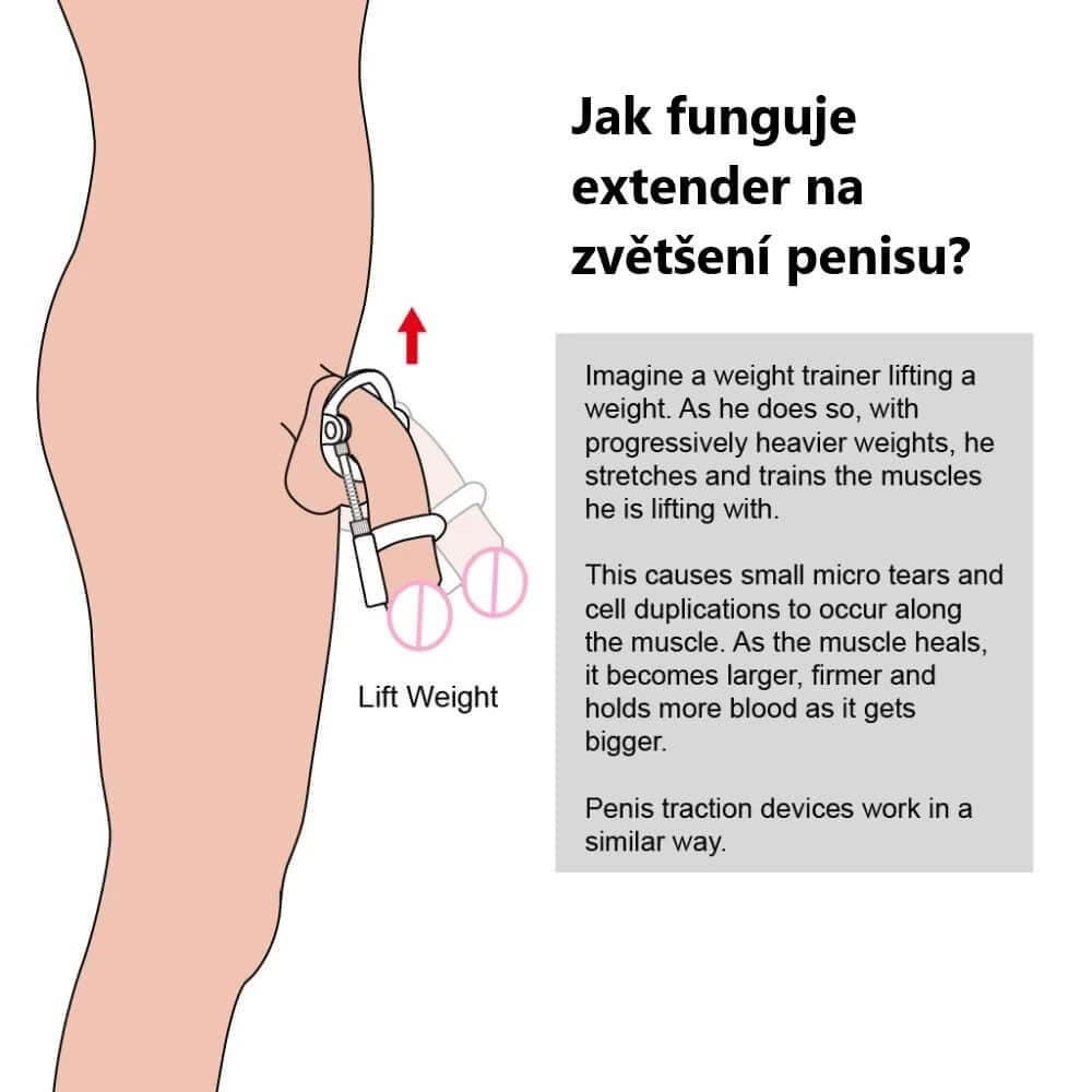 návod ja zvetsit penis extender
